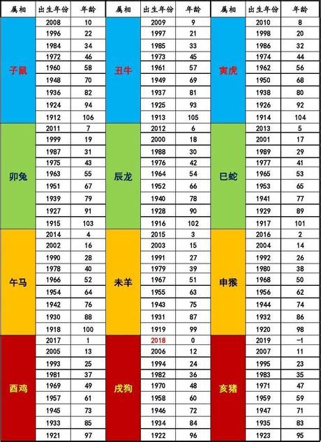 78年次屬什麼|十二生肖年份對照表 (西元、民國)